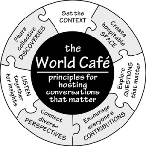 CHANGE INITIATIVE The World Cafe Principles